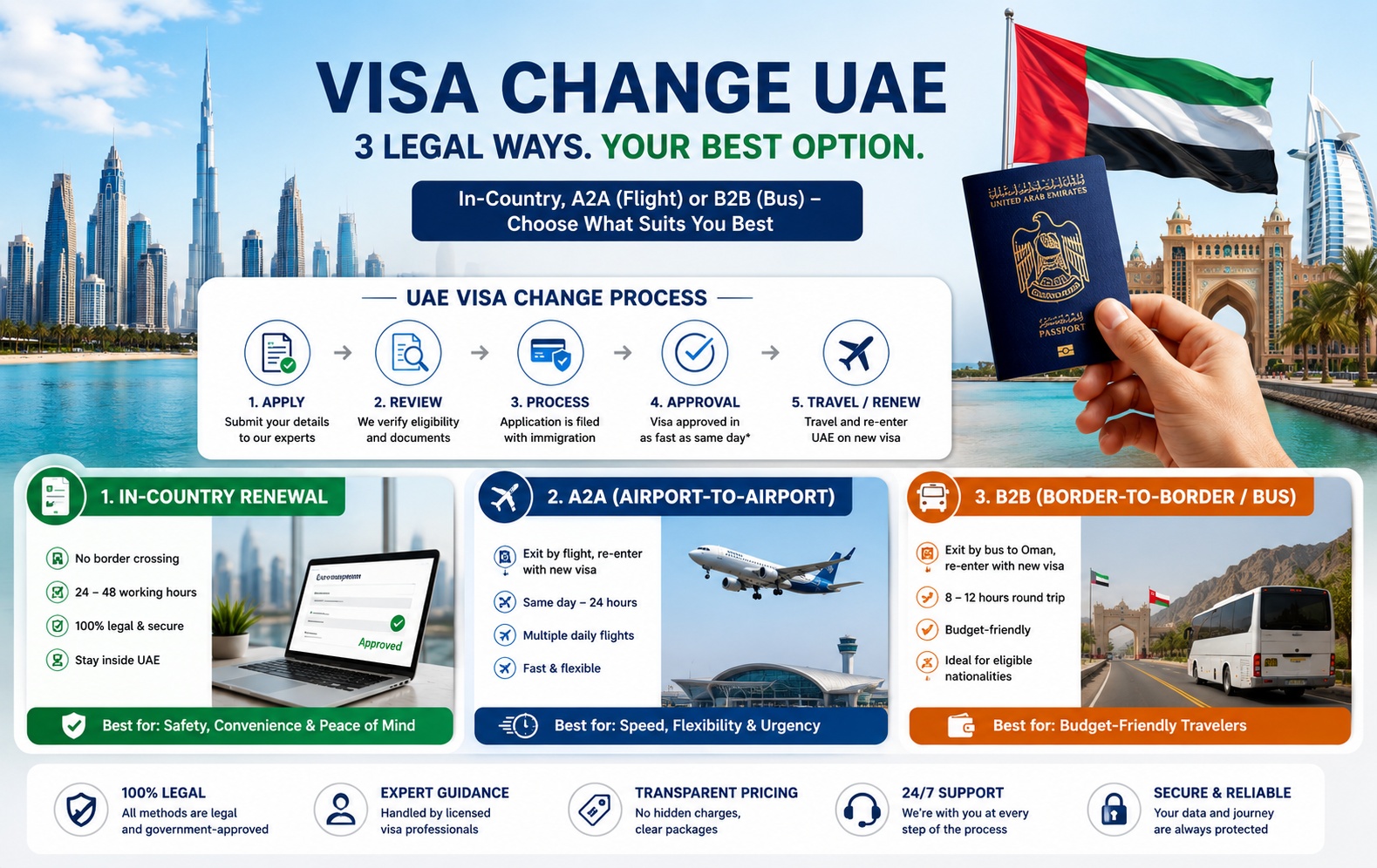 UAE Visa Renewal Option in 2026